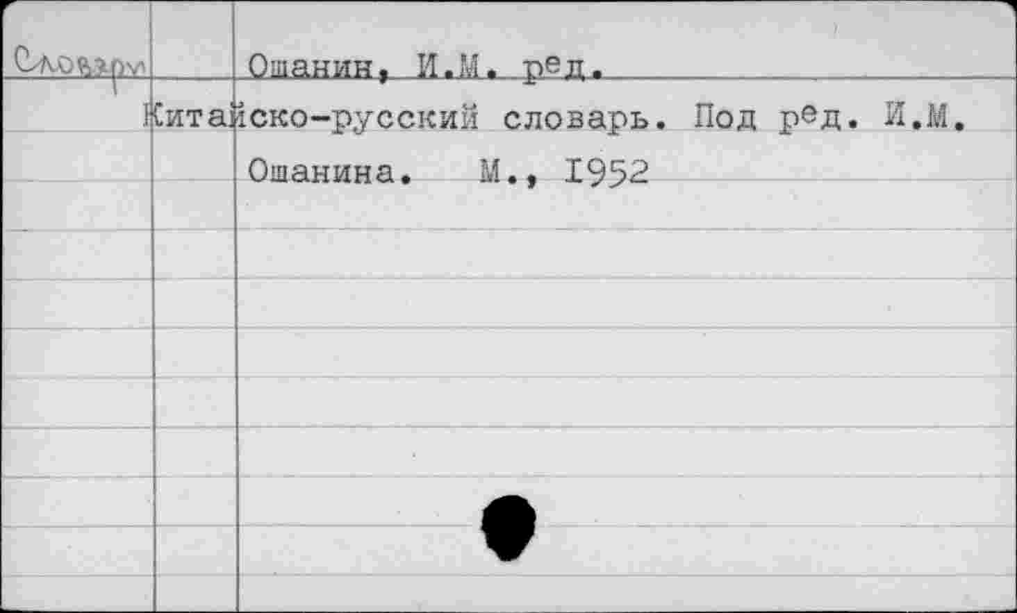 ﻿		Ошанин, И.М* р^д.
1 I	Сита:	яско-русский словарь. Под рвД. И.М.
		Ошанина. М., 1952
		
		
		
		
		
		
		•
		
		